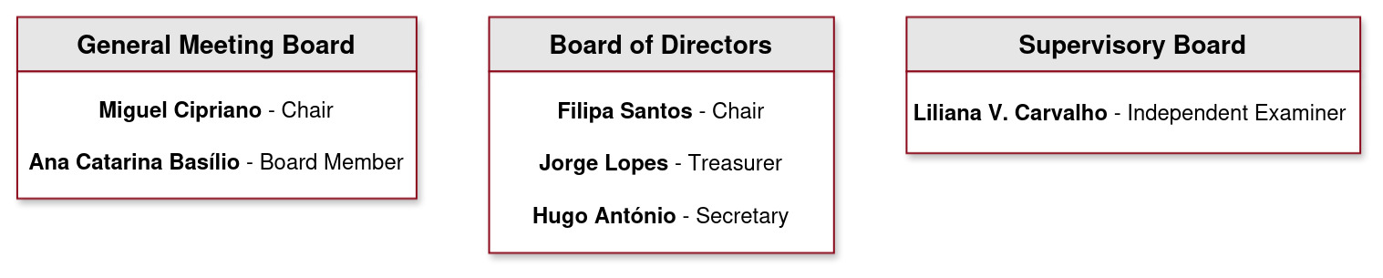 arcus governing bodies elected in 2026