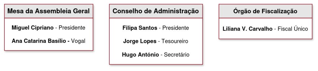 órgãos sociais arcus eleitos em 2026
